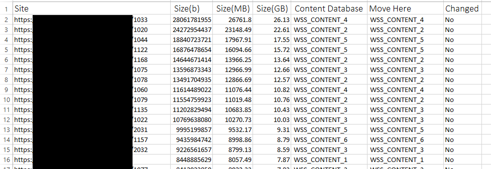 Content Database Disk Usage