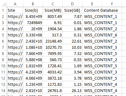 Content Database Disk Usage